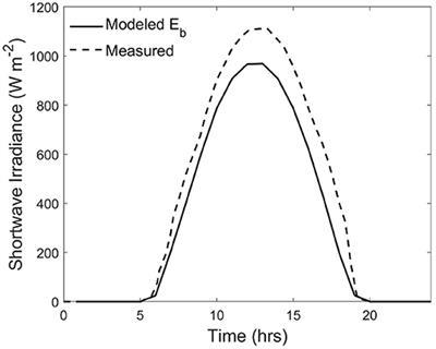 Understanding Complex Debris-Covered Glaciers: Concepts, Issues, and Research Directions